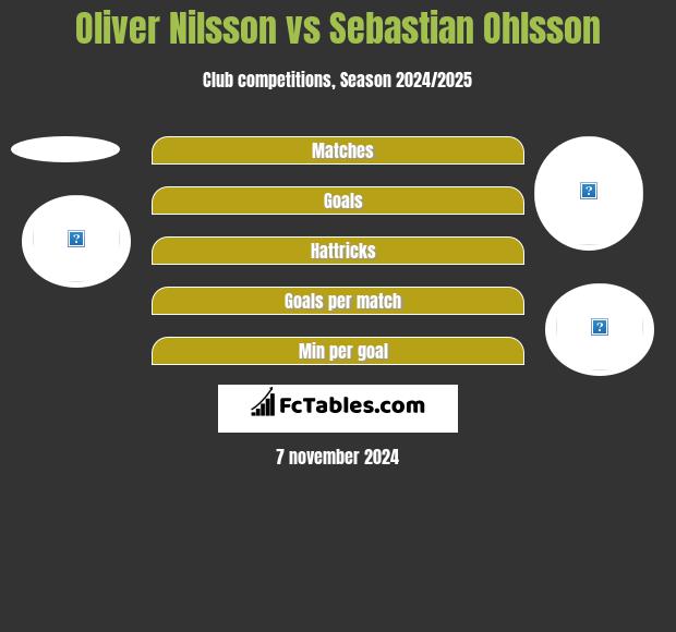 Oliver Nilsson vs Sebastian Ohlsson h2h player stats