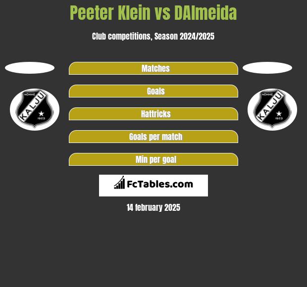 Peeter Klein vs DAlmeida h2h player stats