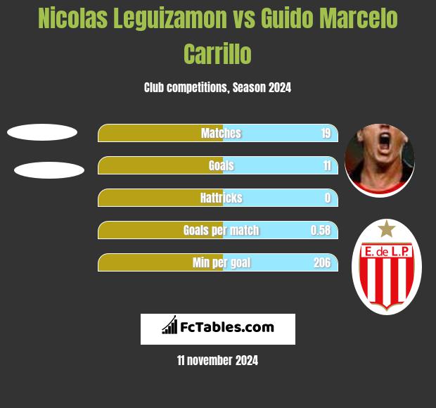 Nicolas Leguizamon vs Guido Marcelo Carrillo h2h player stats