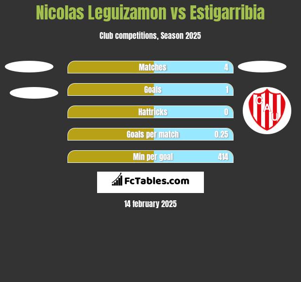 Nicolas Leguizamon vs Estigarribia h2h player stats