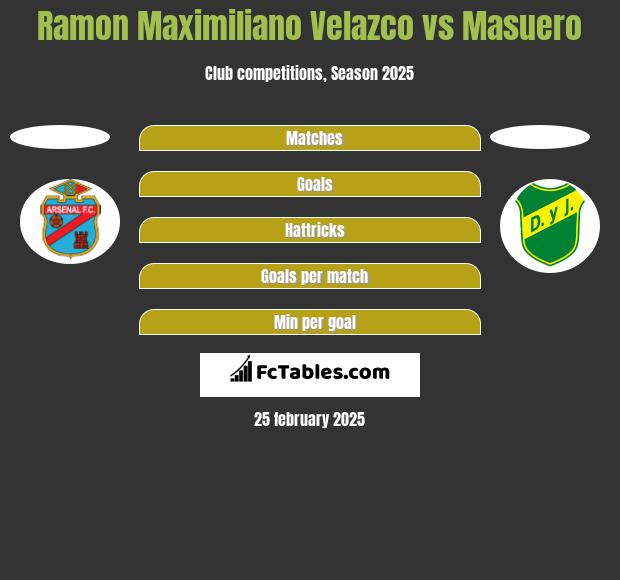 Ramon Maximiliano Velazco vs Masuero h2h player stats