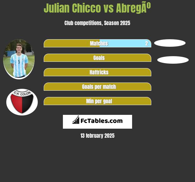 Julian Chicco vs AbregÃº h2h player stats