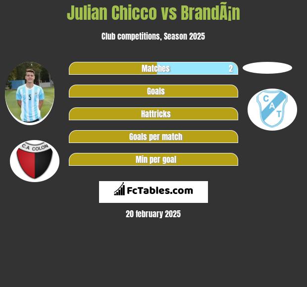 Julian Chicco vs BrandÃ¡n h2h player stats