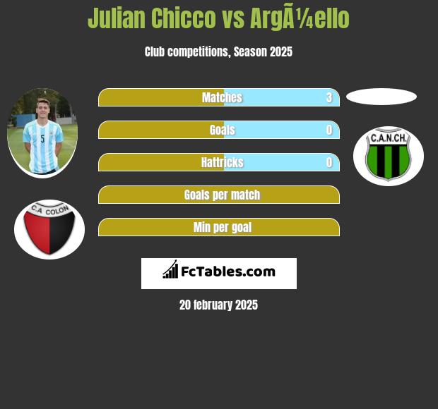 Julian Chicco vs ArgÃ¼ello h2h player stats