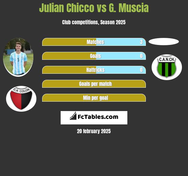 Julian Chicco vs G. Muscia h2h player stats