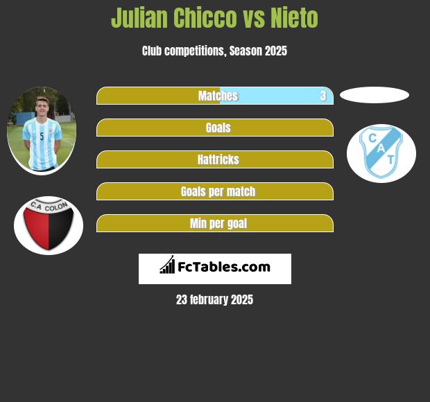 Julian Chicco vs Nieto h2h player stats