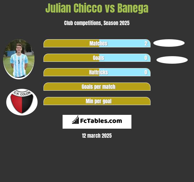 Julian Chicco vs Banega h2h player stats