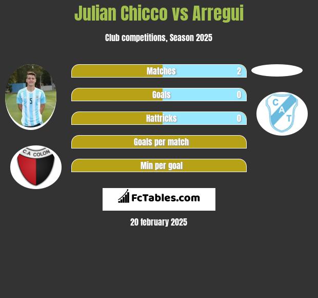 Julian Chicco vs Arregui h2h player stats