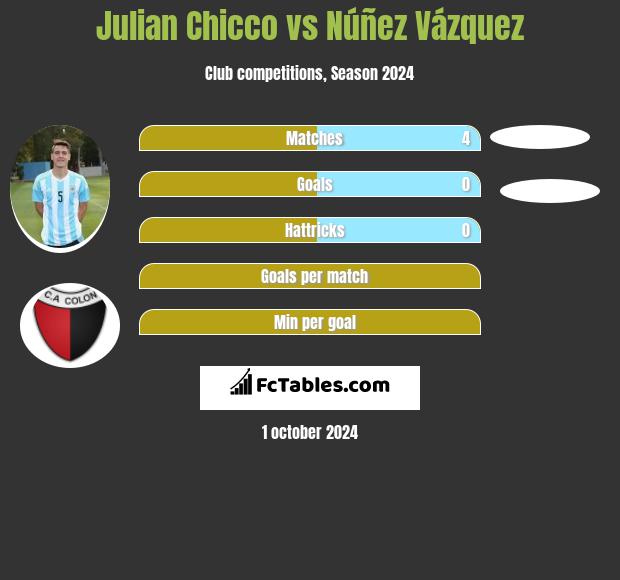 Julian Chicco vs Núñez Vázquez h2h player stats