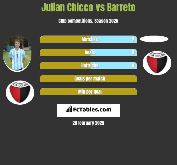 Julian Chicco vs Barreto h2h player stats