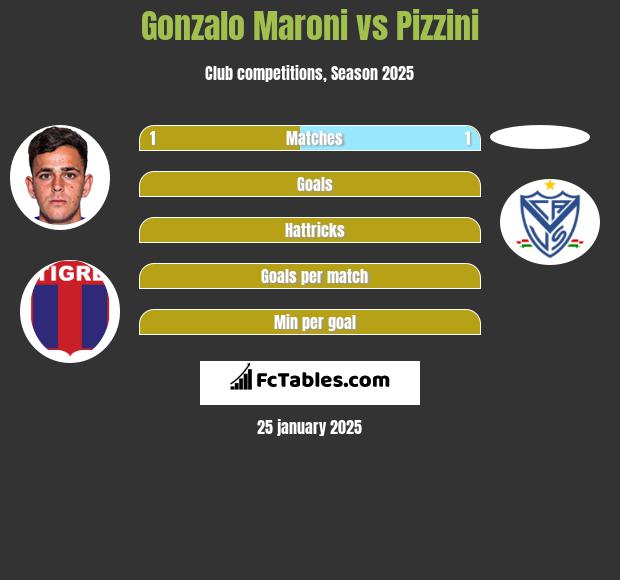 Gonzalo Maroni vs Pizzini h2h player stats