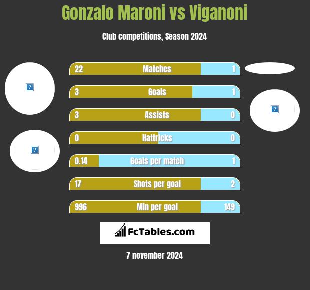 Gonzalo Maroni vs Viganoni h2h player stats