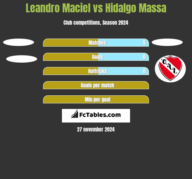 Leandro Maciel vs Hidalgo Massa h2h player stats