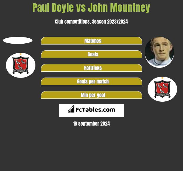 Paul Doyle vs John Mountney h2h player stats