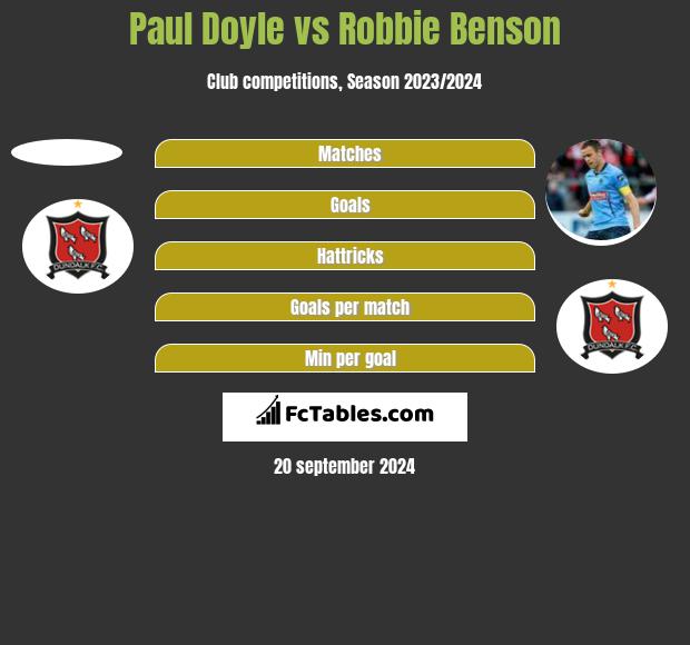 Paul Doyle vs Robbie Benson h2h player stats