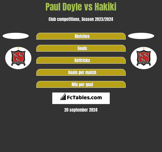 Paul Doyle vs Hakiki h2h player stats