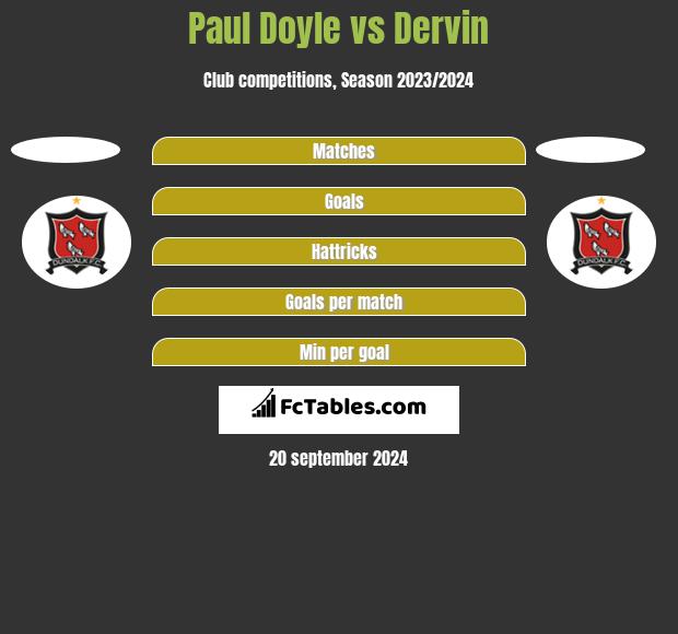 Paul Doyle vs Dervin h2h player stats