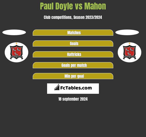 Paul Doyle vs Mahon h2h player stats