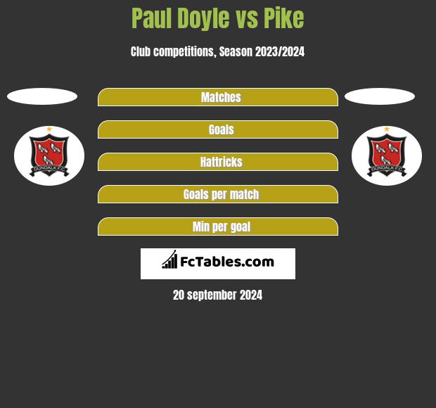 Paul Doyle vs Pike h2h player stats