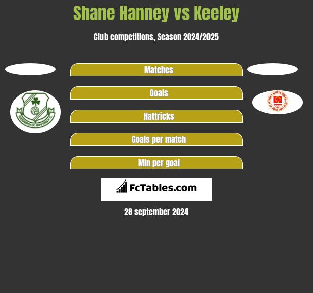 Shane Hanney vs Keeley h2h player stats