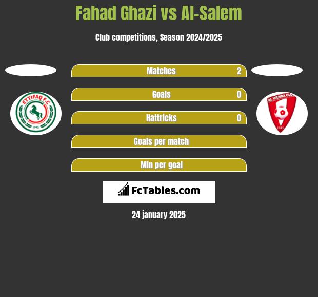 Fahad Ghazi vs Al-Salem h2h player stats