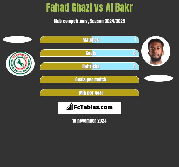 Fahad Ghazi vs Al Bakr h2h player stats