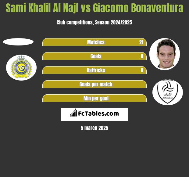 Sami Khalil Al Najl vs Giacomo Bonaventura h2h player stats