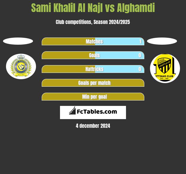 Sami Khalil Al Najl vs Alghamdi h2h player stats