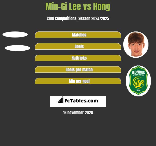 Min-Gi Lee vs Hong h2h player stats