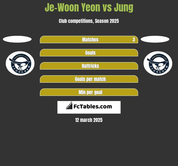 Je-Woon Yeon vs Jung h2h player stats