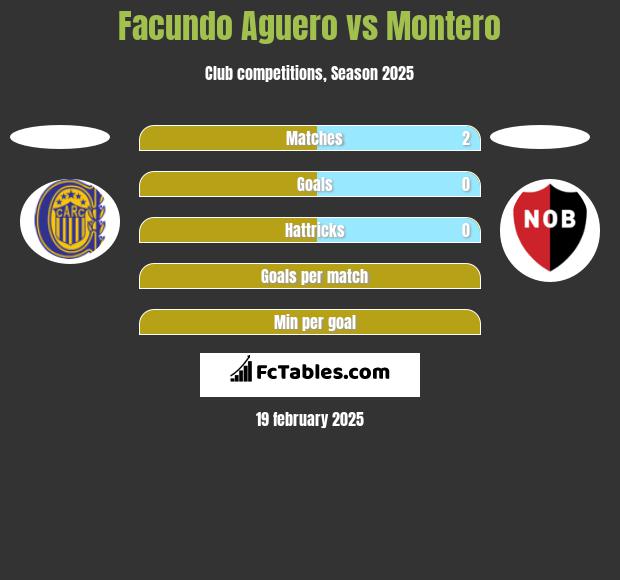 Facundo Aguero vs Montero h2h player stats