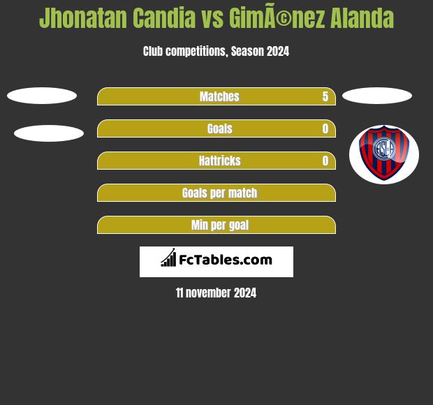 Jhonatan Candia vs GimÃ©nez Alanda h2h player stats