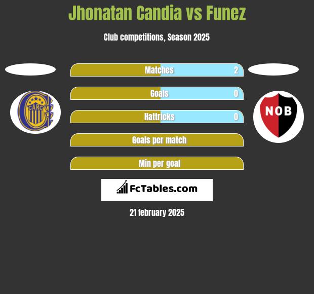 Jhonatan Candia vs Funez h2h player stats