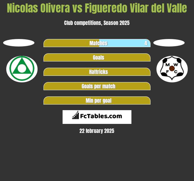 Nicolas Olivera vs Figueredo Vilar del Valle h2h player stats