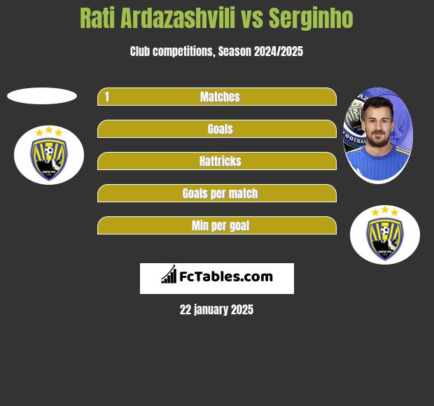 Rati Ardazashvili vs Serginho h2h player stats