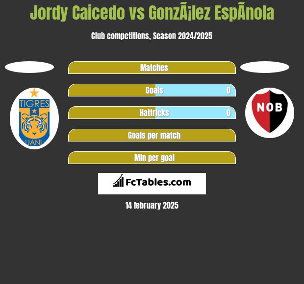 Jordy Caicedo vs GonzÃ¡lez EspÃ­nola h2h player stats