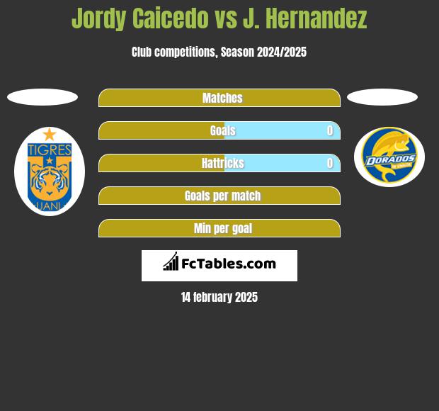 Jordy Caicedo vs J. Hernandez h2h player stats