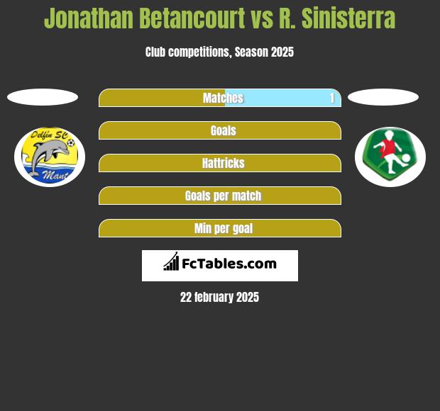 Jonathan Betancourt vs R. Sinisterra h2h player stats