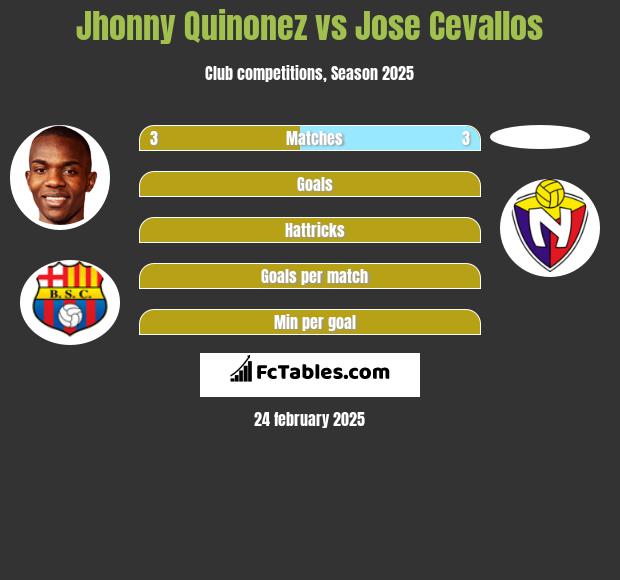 Jhonny Quinonez vs Jose Cevallos h2h player stats