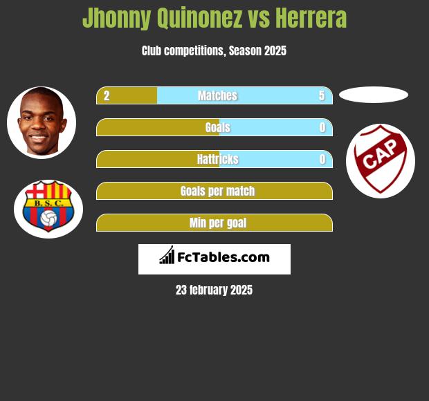 Jhonny Quinonez vs Herrera h2h player stats