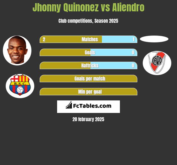 Jhonny Quinonez vs Aliendro h2h player stats