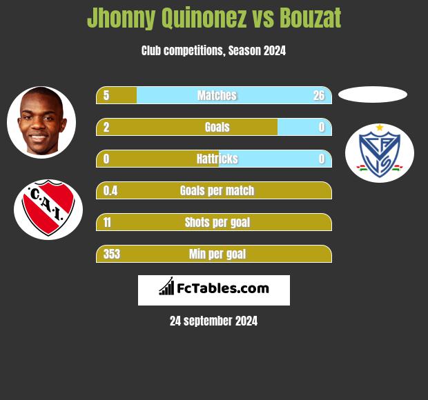 Jhonny Quinonez vs Bouzat h2h player stats