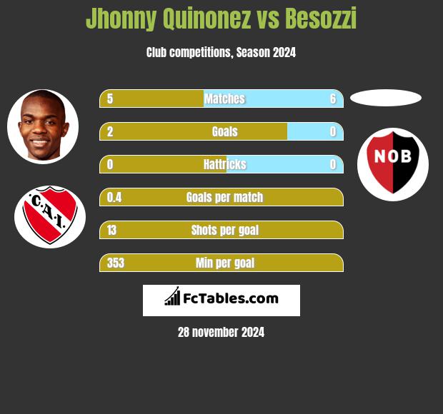 Jhonny Quinonez vs Besozzi h2h player stats