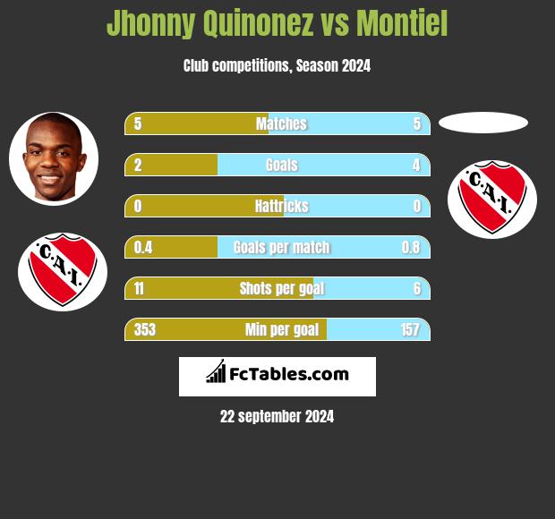 Jhonny Quinonez vs Montiel h2h player stats