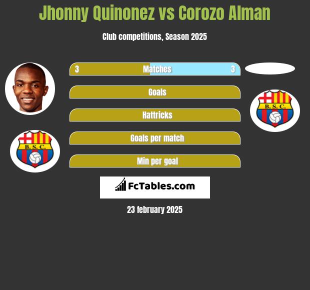 Jhonny Quinonez vs Corozo Alman h2h player stats