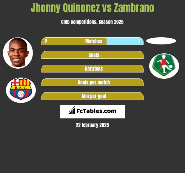 Jhonny Quinonez vs Zambrano h2h player stats