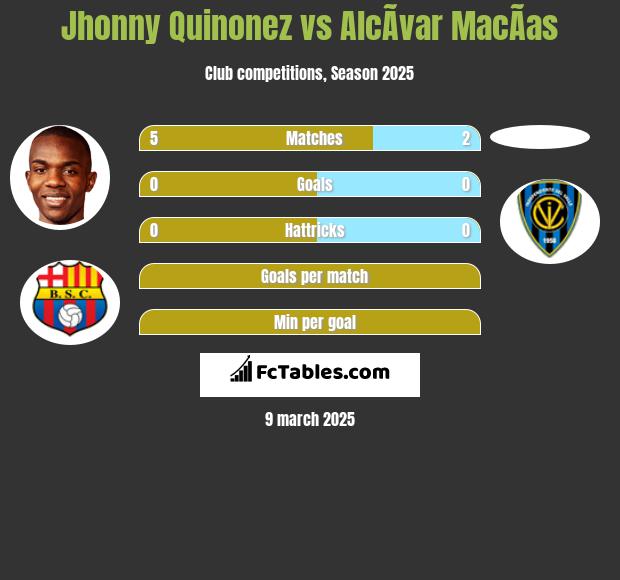 Jhonny Quinonez vs AlcÃ­var MacÃ­as h2h player stats