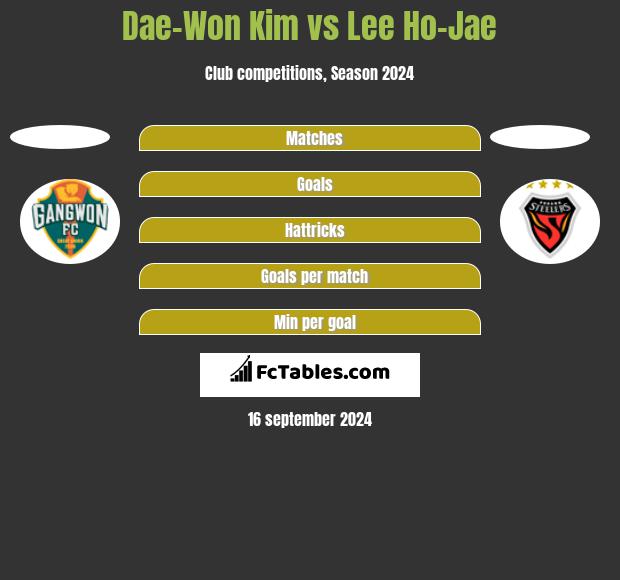 Dae-Won Kim vs Lee Ho-Jae h2h player stats