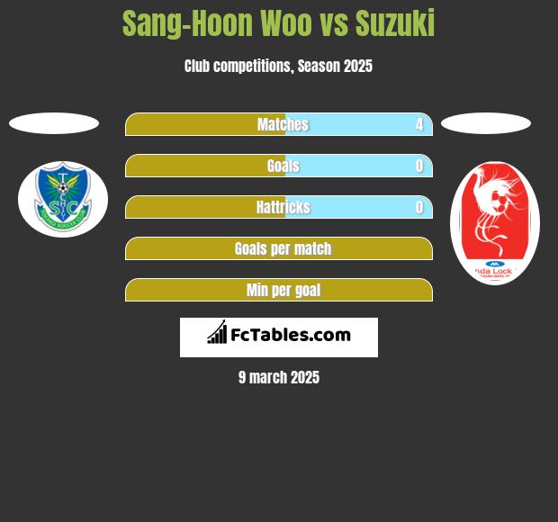 Sang-Hoon Woo vs Suzuki h2h player stats