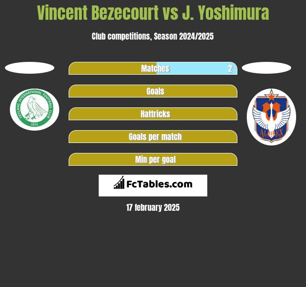 Vincent Bezecourt vs J. Yoshimura h2h player stats